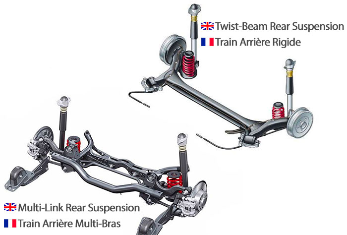 Train Arrière Multi-Bras ou Rigide ?