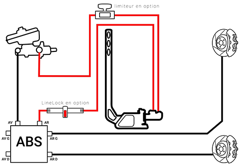 montage frein à main hydraulique avec ABS